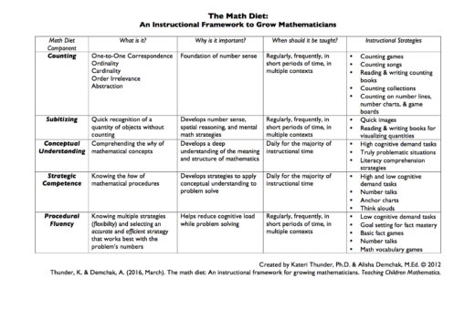 The Math Diet Summary Table